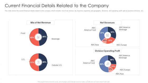 Trading Current Franchise Business Current Financial Details Related To The Company Brochure PDF Trading Current Franchise Business Current Financial Details Related To The Company Brochure PDF