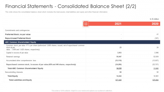 Trading Current Franchise Business Financial Statements Consolidated Balance Sheet Net Summary PDF