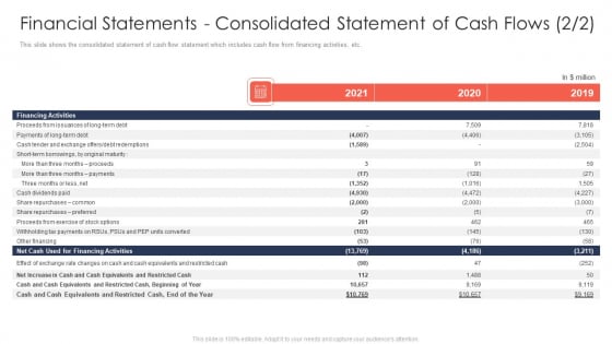 Trading Current Franchise Business Financial Statements Consolidated Statement Of Cash Flows Professional PDF Trading Current Franchise Business Financial Statements Consolidated Statement Of Cash Flows Professional PDF