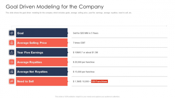 Trading Current Franchise Business Goal Driven Modeling For The Company Template PDF Trading Current Franchise Business Goal Driven Modeling For The Company Template PDF