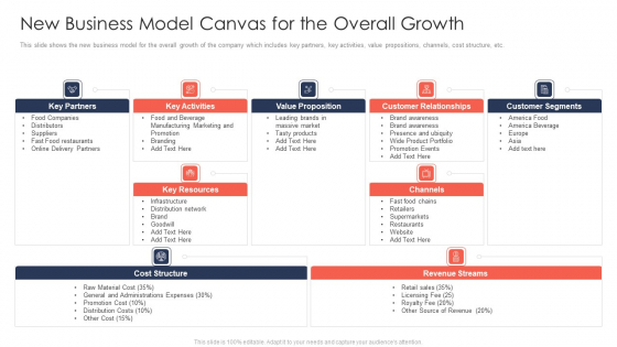 Trading Current Franchise Business New Business Model Canvas For The Overall Growth Rules PDF Trading Current Franchise Business New Business Model Canvas For The Overall Growth Rules PDF