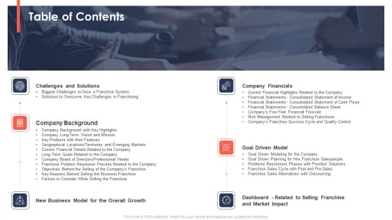 Trading Current Franchise Business Table Of Contents Ppt Model Ideas PDF Trading Current Franchise Business Table Of Contents Ppt Model Ideas PDF
