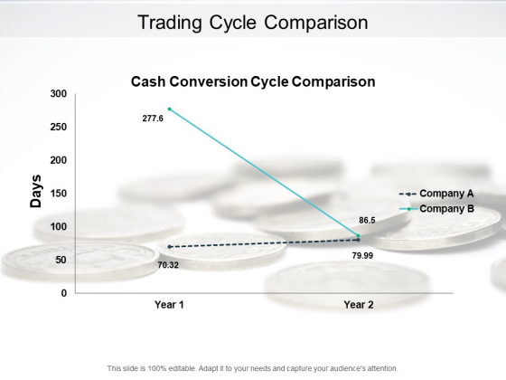 Trading Cycle Comparison Ppt PowerPoint Presentation Layouts Brochure