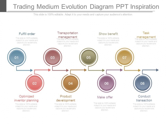 Trading Medium Evolution Diagram Ppt Inspiration