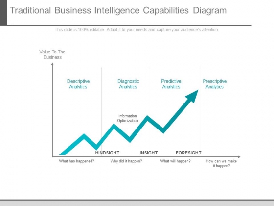 Traditional Business Intelligence Capabilities Diagram Traditional Business Intelligence Capabilities Diagram