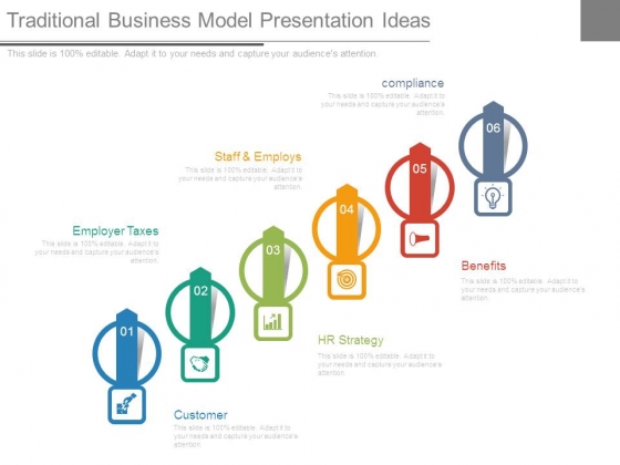 Traditional Business Model Presentation Ideas Traditional Business Model Presentation Ideas