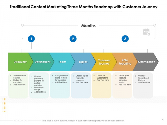 Traditional Content Marketing Three Months Roadmap With Customer Journey Template