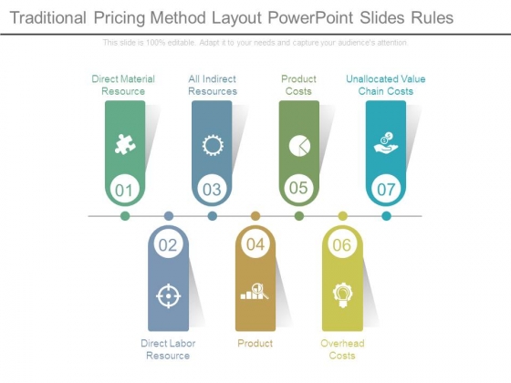 Traditional Pricing Method Layout Powerpoint Slides Rules Traditional Pricing Method Layout Powerpoint Slides Rules