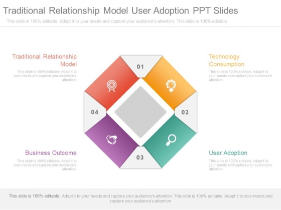 Traditional Relationship Model User Adoption Ppt Slides Traditional Relationship Model User Adoption Ppt Slides