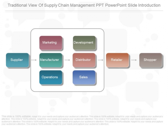 Traditional View Of Supply Chain Management Ppt Powerpoint Slide Introduction Traditional View Of Supply Chain Management Ppt Powerpoint Slide Introduction