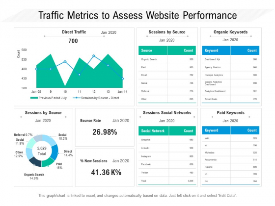 Traffic Metrics To Assess Website Performance Ppt PowerPoint Presentation Gallery Slides PDF Traffic Metrics To Assess Website Performance Ppt PowerPoint Presentation Gallery Slides PDF