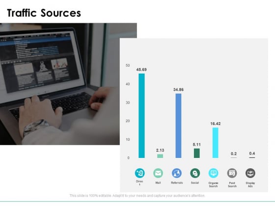 Traffic Sources Analysis Ppt PowerPoint Presentation Infographics Grid Traffic Sources Analysis Ppt PowerPoint Presentation Infographics Grid