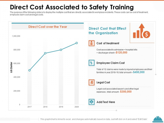 Train Employees Health Safety Direct Cost Associated To Safety Training Pictures PDF