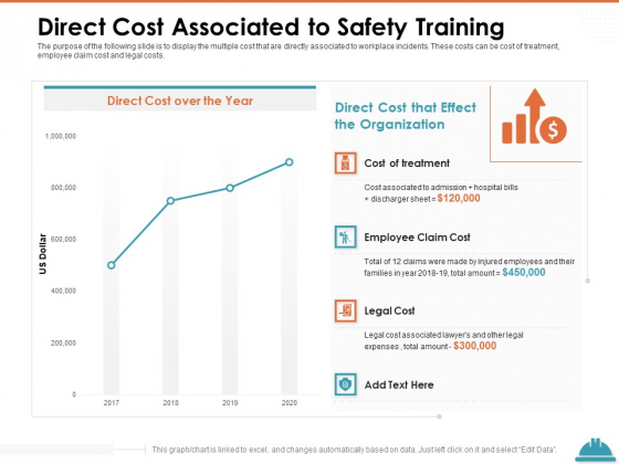 Train Employees Health Safety Direct Cost Associated To Safety Training Pictures PDF Train Employees Health Safety Direct Cost Associated To Safety Training Pictures PDF