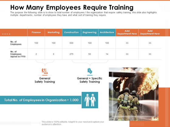 Train Employees Health Safety How Many Employees Require Training Icons PDF Train Employees Health Safety How Many Employees Require Training Icons PDF