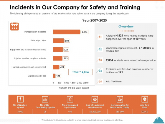 Train Employees Health Safety Incidents In Our Company For Safety And Training Inspiration PDF Train Employees Health Safety Incidents In Our Company For Safety And Training Inspiration PDF