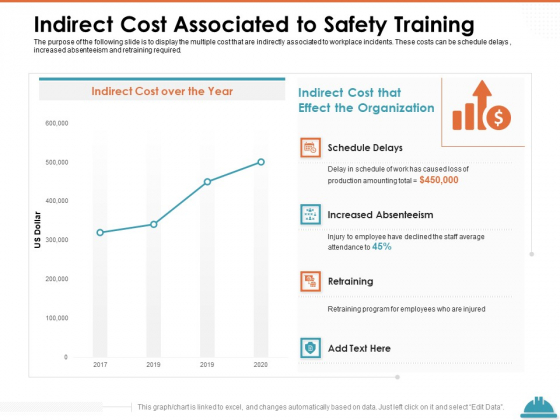 Train Employees Health Safety Indirect Cost Associated To Safety Training Topics PDF Train Employees Health Safety Indirect Cost Associated To Safety Training Topics PDF