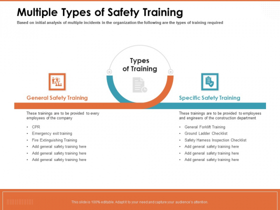 Train Employees Health Safety Multiple Types Of Safety Training Ppt Styles Portrait PDF