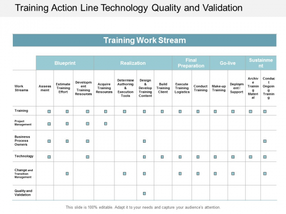Training Action Line Technology Quality And Validation Ppt Powerpoint Presentation File Example Training Action Line Technology Quality And Validation Ppt Powerpoint Presentation File Example
