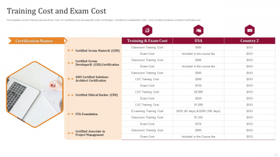 Training Cost And Exam Cost Technology License For IT Professional Sample PDF