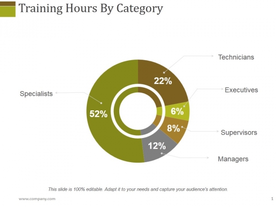 Training Hours By Category Ppt PowerPoint Presentation Slides Show Training Hours By Category Ppt PowerPoint Presentation Slides Show