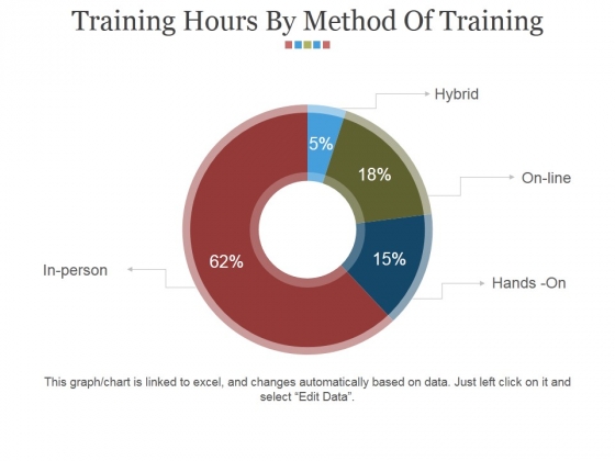 training hours by method of training ppt powerpoint training powerpoint presentation