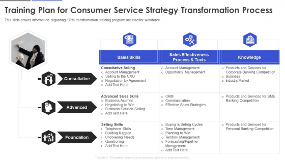 Training Plan For Consumer Service Strategy Transformation Process Topics PDF