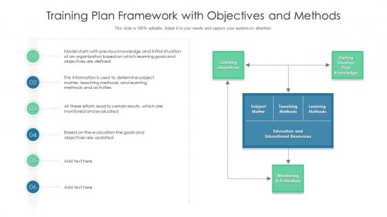 Training Plan Framework With Objectives And Methods Ppt Pictures Graphics PDF Training Plan Framework With Objectives And Methods Ppt Pictures Graphics PDF
