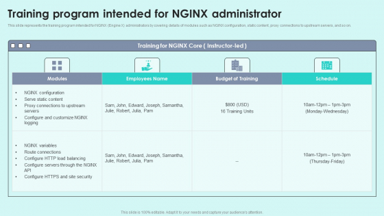 Training Program Intended For NGINX Administrator Reverse Proxy For Load Balancing Structure PDF