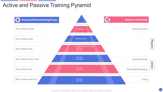Training_Pyramid_Ppt_PowerPoint_Presentation_Complete_With_Slides_Slide_2