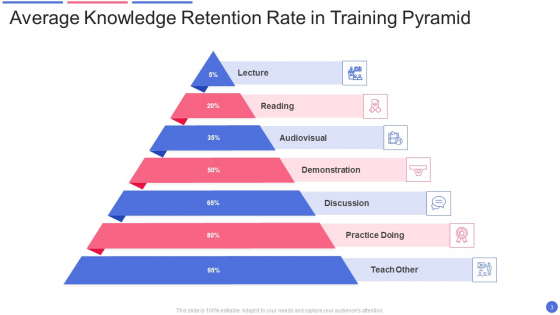 Training_Pyramid_Ppt_PowerPoint_Presentation_Complete_With_Slides_Slide_3