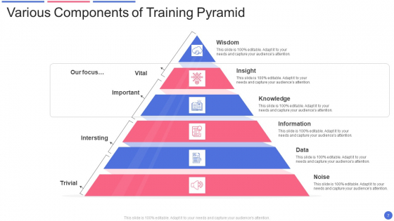 Training_Pyramid_Ppt_PowerPoint_Presentation_Complete_With_Slides_Slide_7