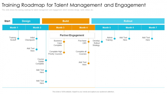 Training Roadmap For Talent Management And Engagement Graphics PDF