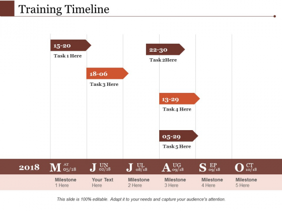training timeline ppt powerpoint
