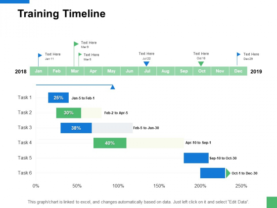 Training Timeline Process Ppt PowerPoint Presentation Portfolio Clipart Images Training Timeline Process Ppt PowerPoint Presentation Portfolio Clipart Images