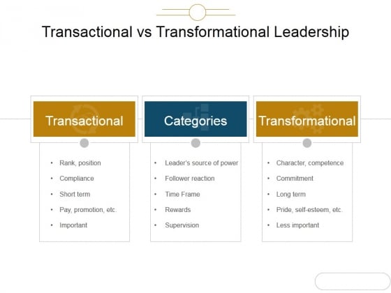 Transactional Vs Transformational Leadership Ppt PowerPoint Presentation Deck Transactional Vs Transformational Leadership Ppt PowerPoint Presentation Deck