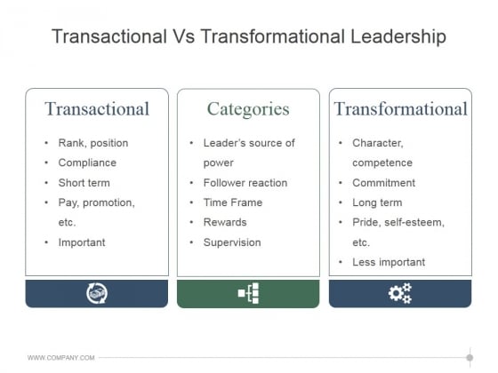 Transactional Vs Transformational Leadership Ppt PowerPoint Presentation Show Transactional Vs Transformational Leadership Ppt PowerPoint Presentation Show