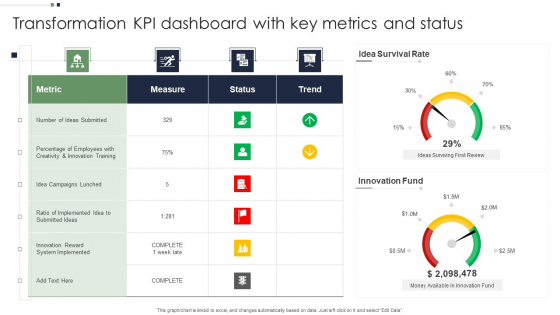 Transformation KPI Dashboard With Key Metrics And Status Icons PDF