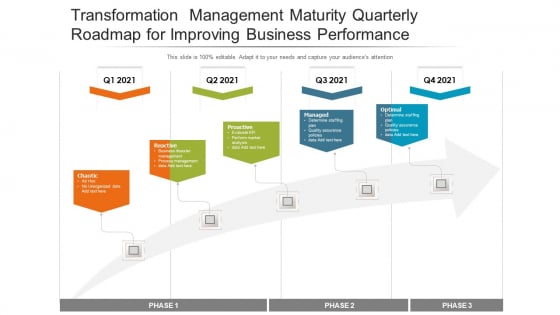 Transformation Management Maturity Quarterly Roadmap For Improving Business Performance Topics