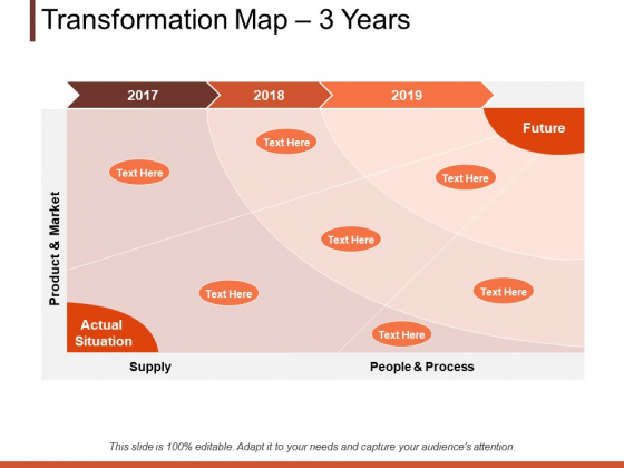 Transformation Map 3 Years Planning Ppt PowerPoint Presentation Outline Examples