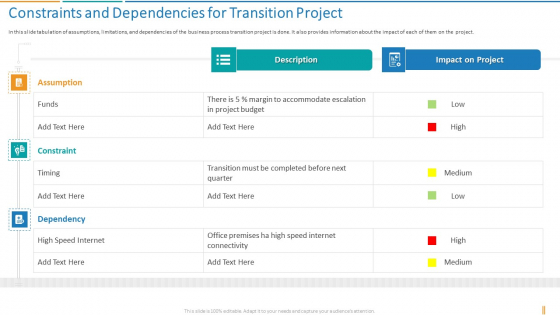 Transformation Plan Constraints And Dependencies For Transition Project Ppt Infographic Template Rules PDF