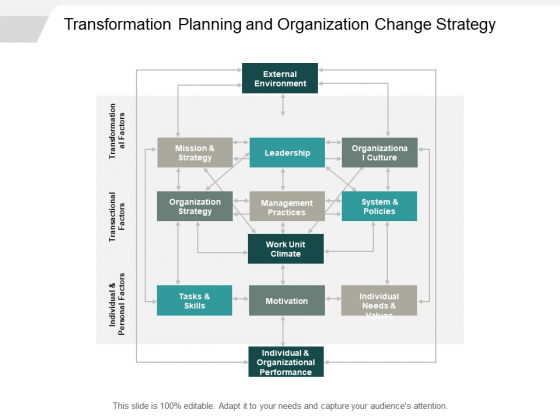 Transformation Planning And Organization Change Strategy Ppt PowerPoint Presentation Inspiration Graphics