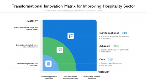 Transformational Innovation Matrix For Improving Hospitality Sector Ppt Layouts Outfit PDF