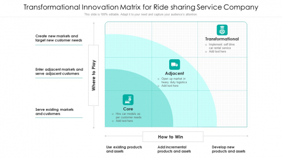 Transformational Innovation Matrix For Ride Sharing Service Company Ppt Ideas Shapes PDF Transformational Innovation Matrix For Ride Sharing Service Company Ppt Ideas Shapes PDF