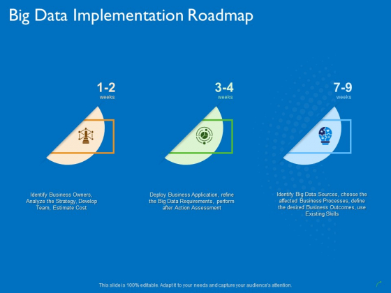 Transforming Big Data Analytics To Knowledge Big Data Implementation Roadmap Ppt Summary Diagrams PDF Transforming Big Data Analytics To Knowledge Big Data Implementation Roadmap Ppt Summary Diagrams PDF