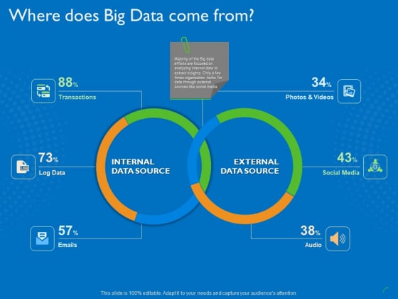 Transforming Big Data Analytics To Knowledge Where Does Big Data Come From Ppt Gallery Styles PDF Transforming Big Data Analytics To Knowledge Where Does Big Data Come From Ppt Gallery Styles PDF