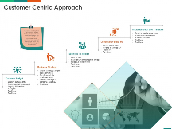 Transforming Enterprise Digitally Customer Centric Approach Ppt Show Gallery PDF