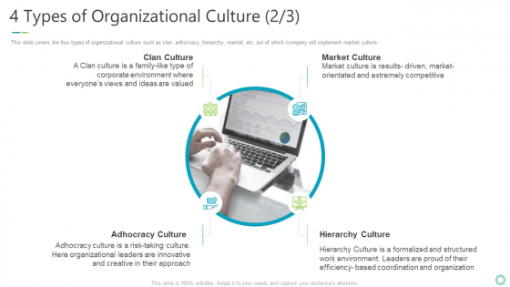 Transforming Organizational Processes And Outcomes 4 Types Of Organizational Culture Corporate Template PDF