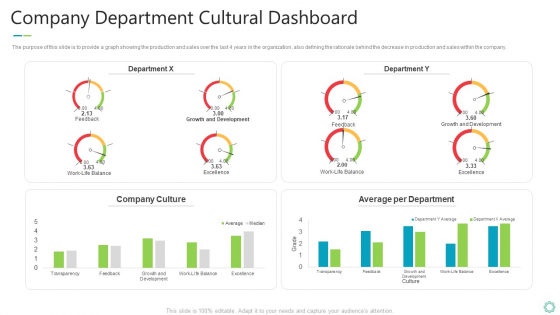 Transforming Organizational Processes And Outcomes Company Department Cultural Dashboard Introduction PDF Transforming Organizational Processes And Outcomes Company Department Cultural Dashboard Introduction PDF