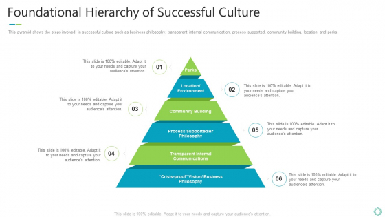 Transforming Organizational Processes And Outcomes Foundational Hierarchy Of Successful Culture Diagrams PDF Transforming Organizational Processes And Outcomes Foundational Hierarchy Of Successful Culture Diagrams PDF